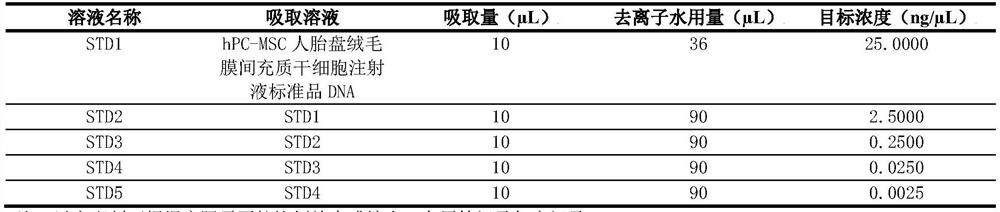 Method for detecting directional distribution of human mesenchymal stem cells in animal body