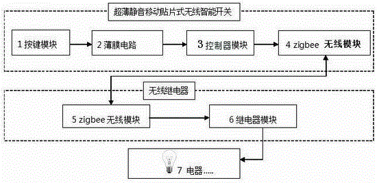 A patch switch and its control system