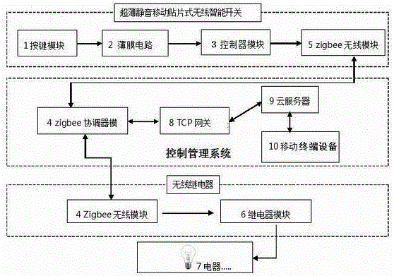 A patch switch and its control system