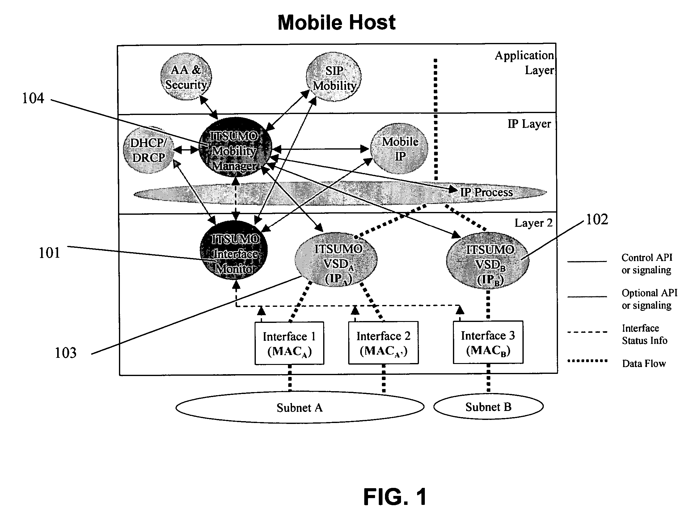 Seamless network interface selection, handoff and management in multi-IP network interface mobile devices