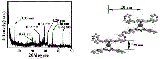 Sandwiched porphyrin-phthalocyanine mixed double-layer metal complex nanotube and preparation method and application thereof