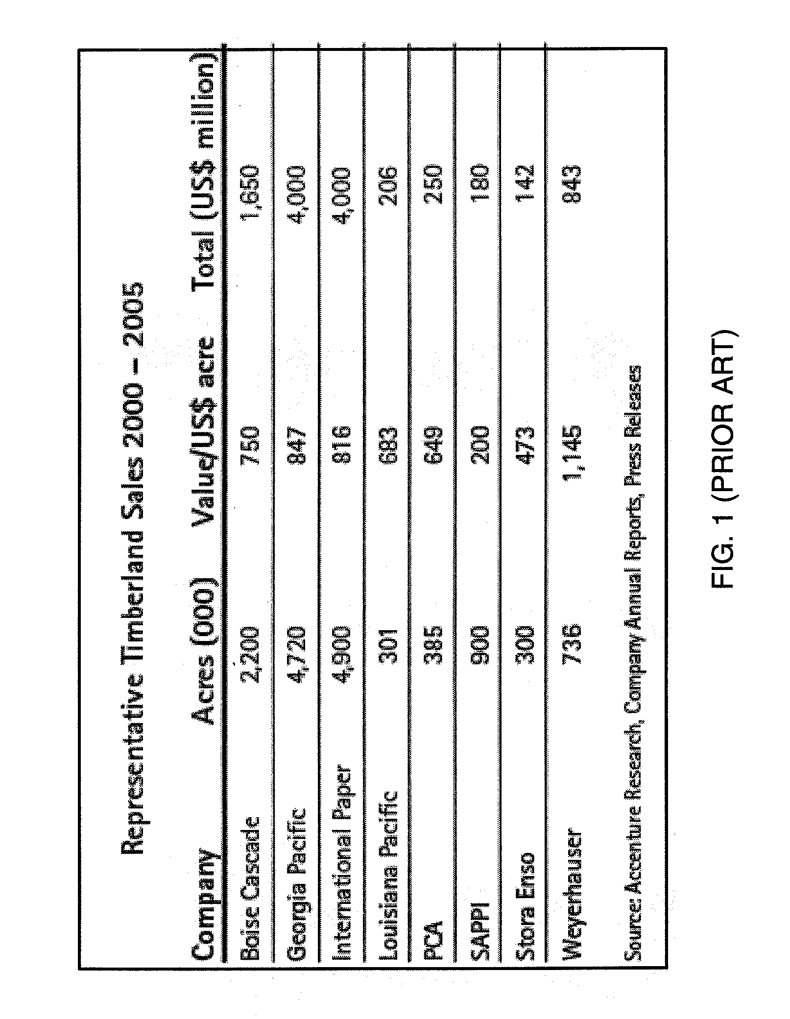 Forest Factory Valuation Model