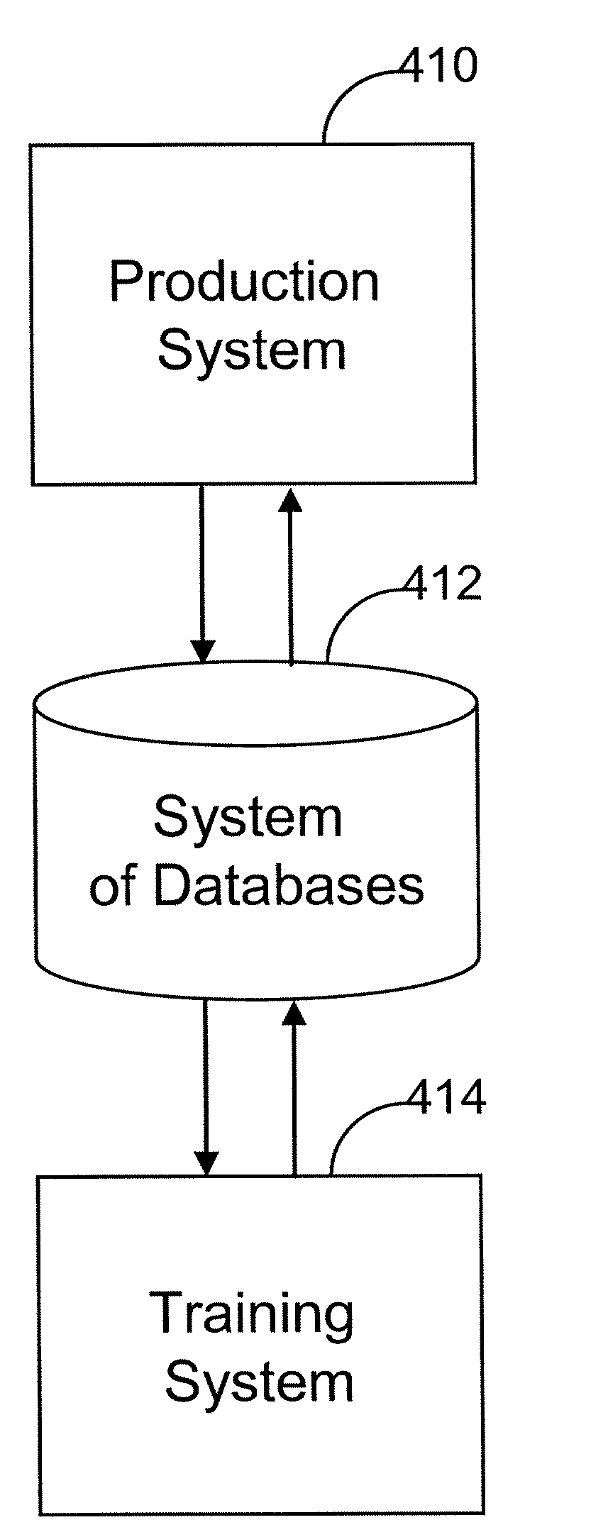 Systems and methods to automatically classify electronic documents using extracted image and text features and using a machine learning subsystem