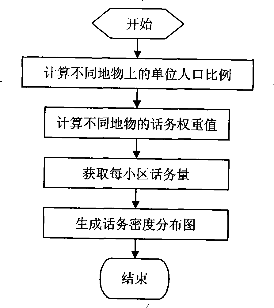 Network simulation method in mobile communication system