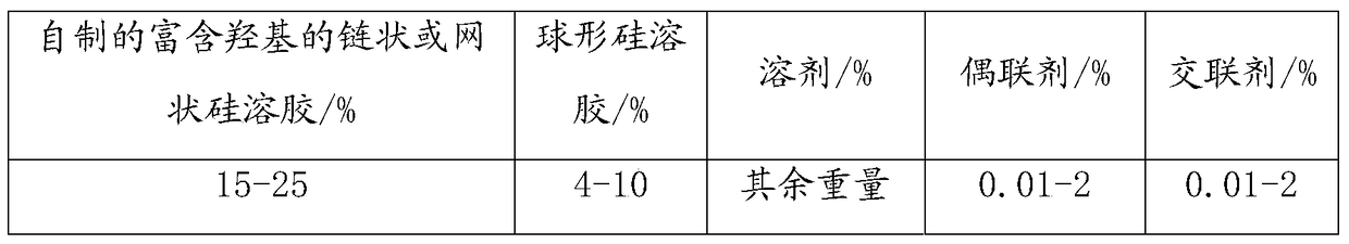 Chain or network silica sol and superhydrophilic self-cleaning anti-reflection coating solution and its preparation and application