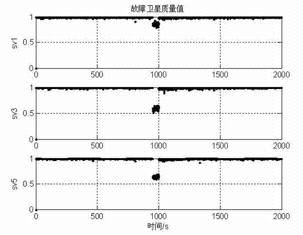 Multiple-fault detecting device and detecting method for tightly-integrated inertial satellite navigation system