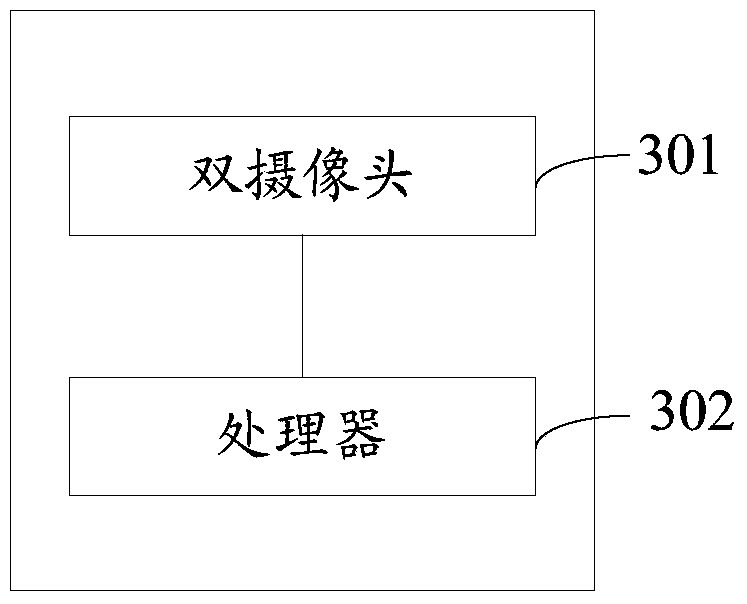 A picture processing method and terminal