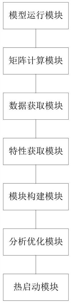 Three-dimensional variational assimilation method, system and storage medium for aerosol optical depth