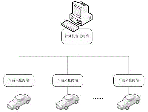 Office car using informatization system and application method of office car using informatization system