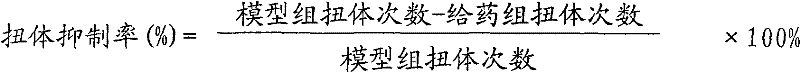 Traditional Chinese medicine composition for treating primary dysmenorrhea and preparation method thereof