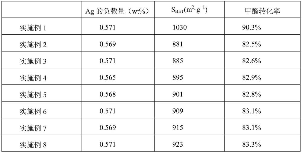 Silver-activated carbon composite material and preparation method thereof