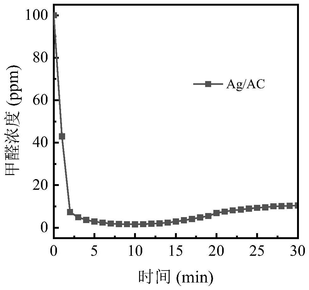 Silver-activated carbon composite material and preparation method thereof