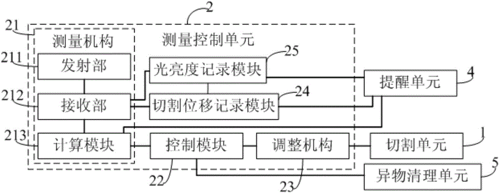 Cutting system and cutting method