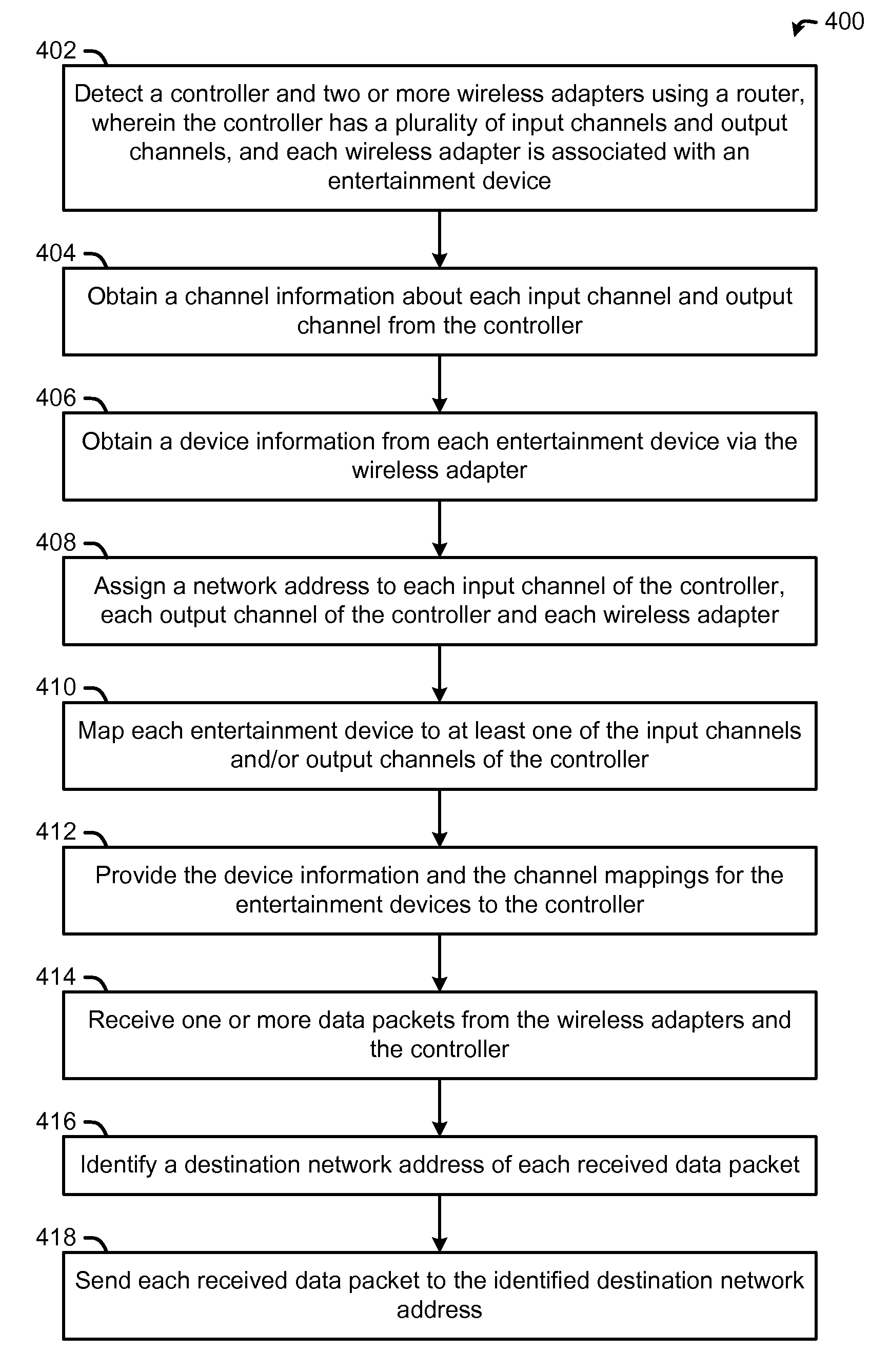 System, apparatus and method for configuring a wireless sound reinforcement system