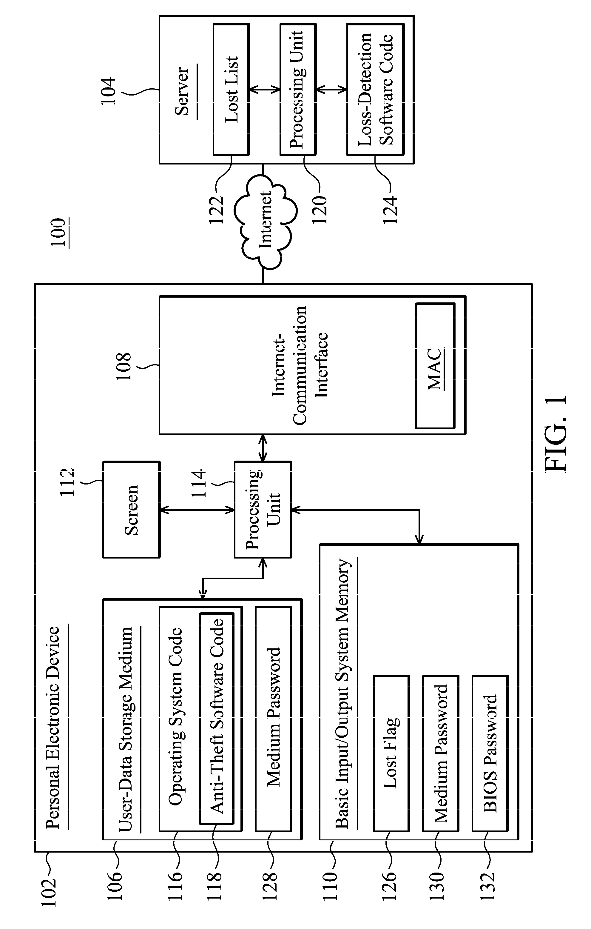 Personal electronic device and data theft prevention system and method thereof
