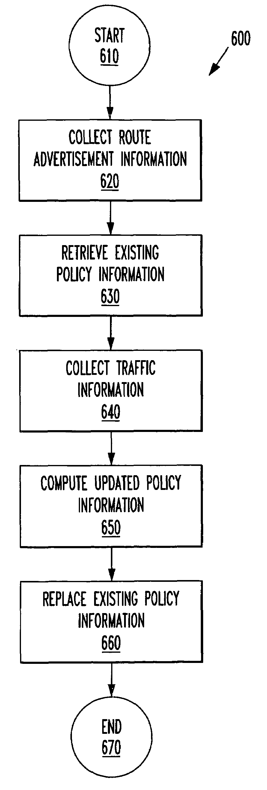 System and method for optimally configuring border gateway selection for transit traffic flows in a computer network
