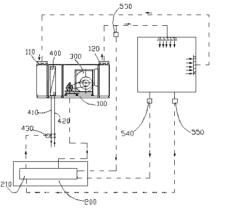Energy-saving type adjustable air volume dew-point control cooling system and control method thereof