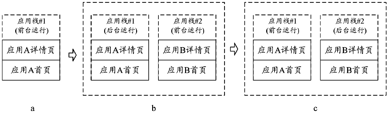 Smart television and application switching method thereof