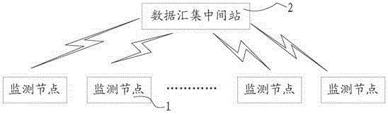 Cable pipeline vibration monitoring system