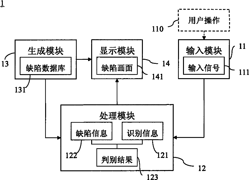 Training system for display panel defect recognition