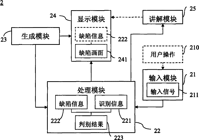 Training system for display panel defect recognition