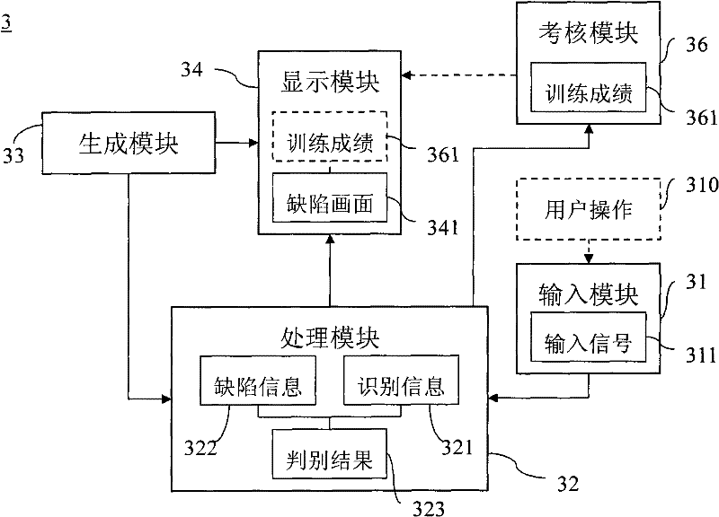 Training system for display panel defect recognition