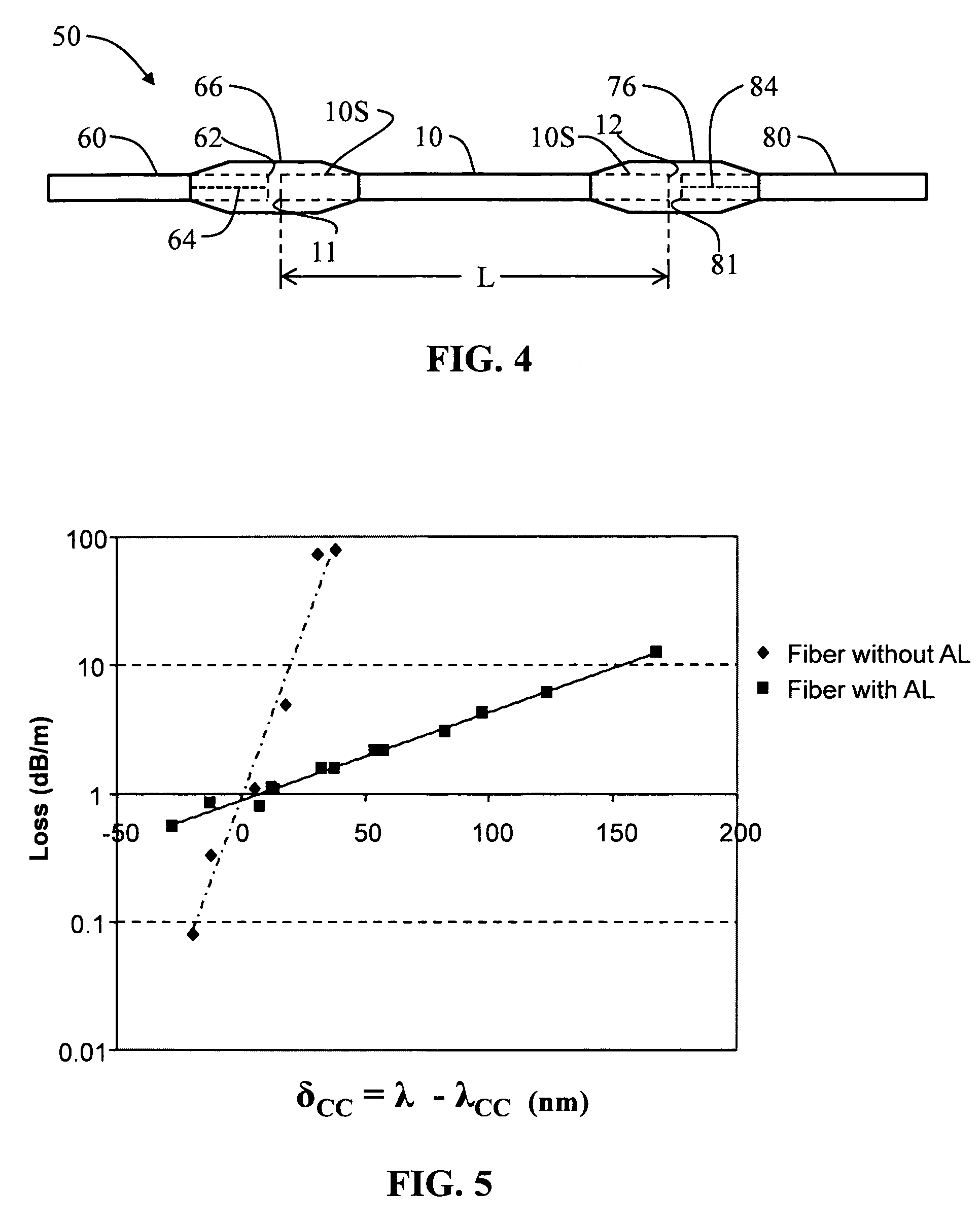 Airline optical fiber with reduced multipath interference and methods of forming same