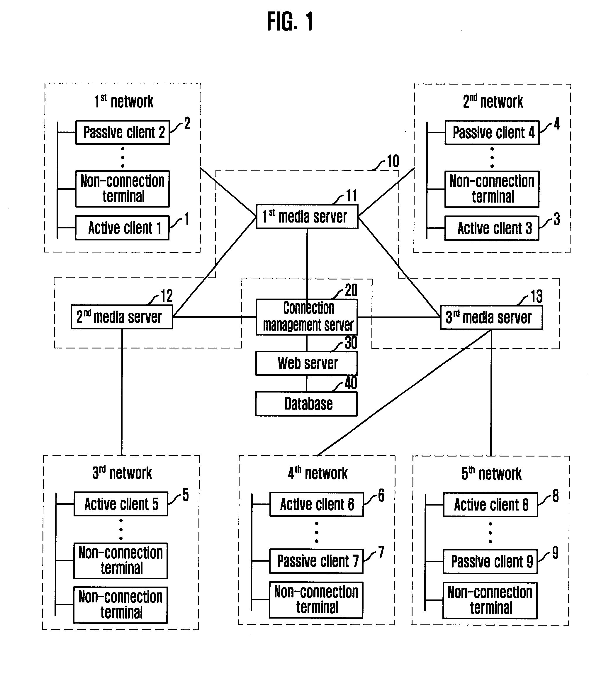 Group communication system using media server having distributed structure and method thereof