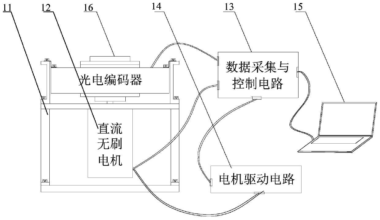 A kind of photoelectric encoder precision speed measuring system and method