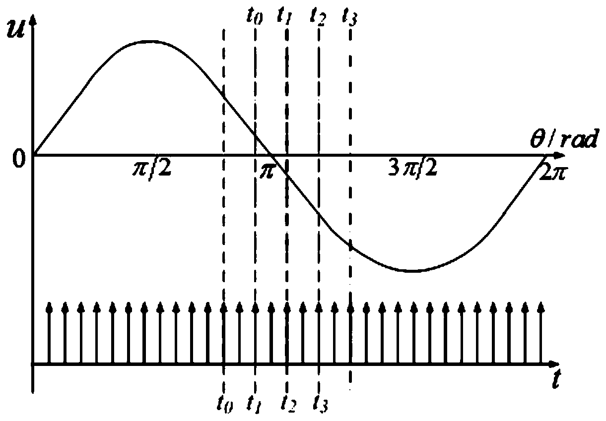 A kind of photoelectric encoder precision speed measuring system and method