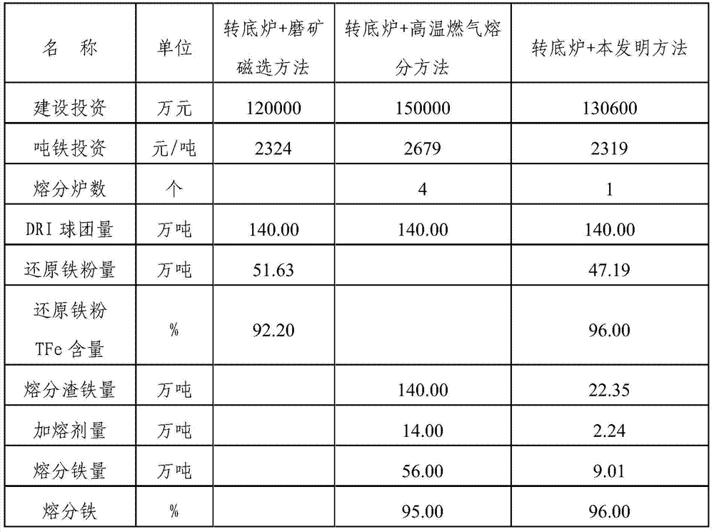 A kind of processing method of dri pellet