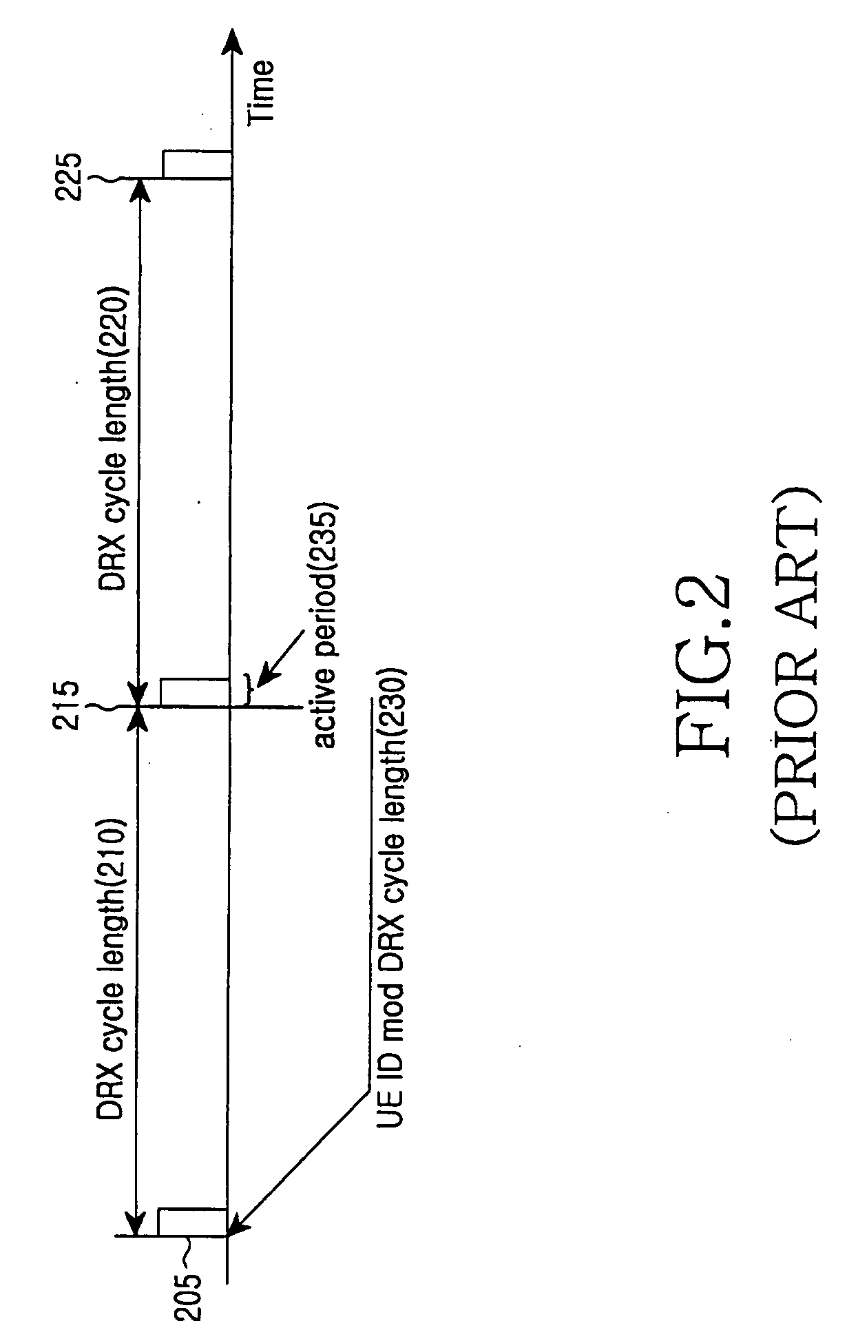 Method and apparatus for discontinuous reception of connected terminal in a mobile communication system