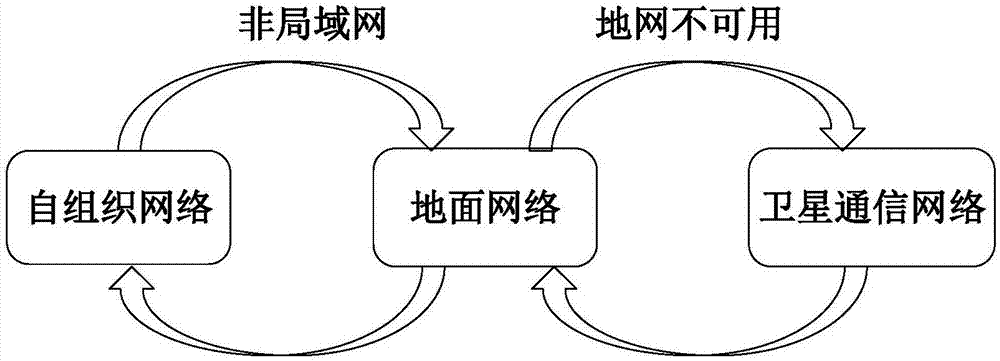 Integrated military and civilian natural disaster emergency command system and method