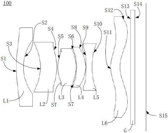 Optical lens and imaging equipment