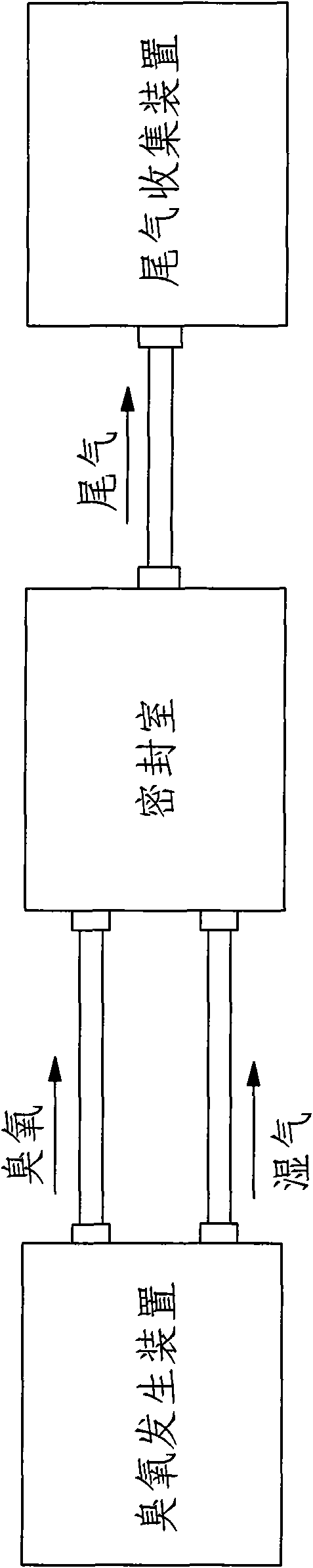 Regenerated cotton ozone decolorization method and ozone generating device used in the method