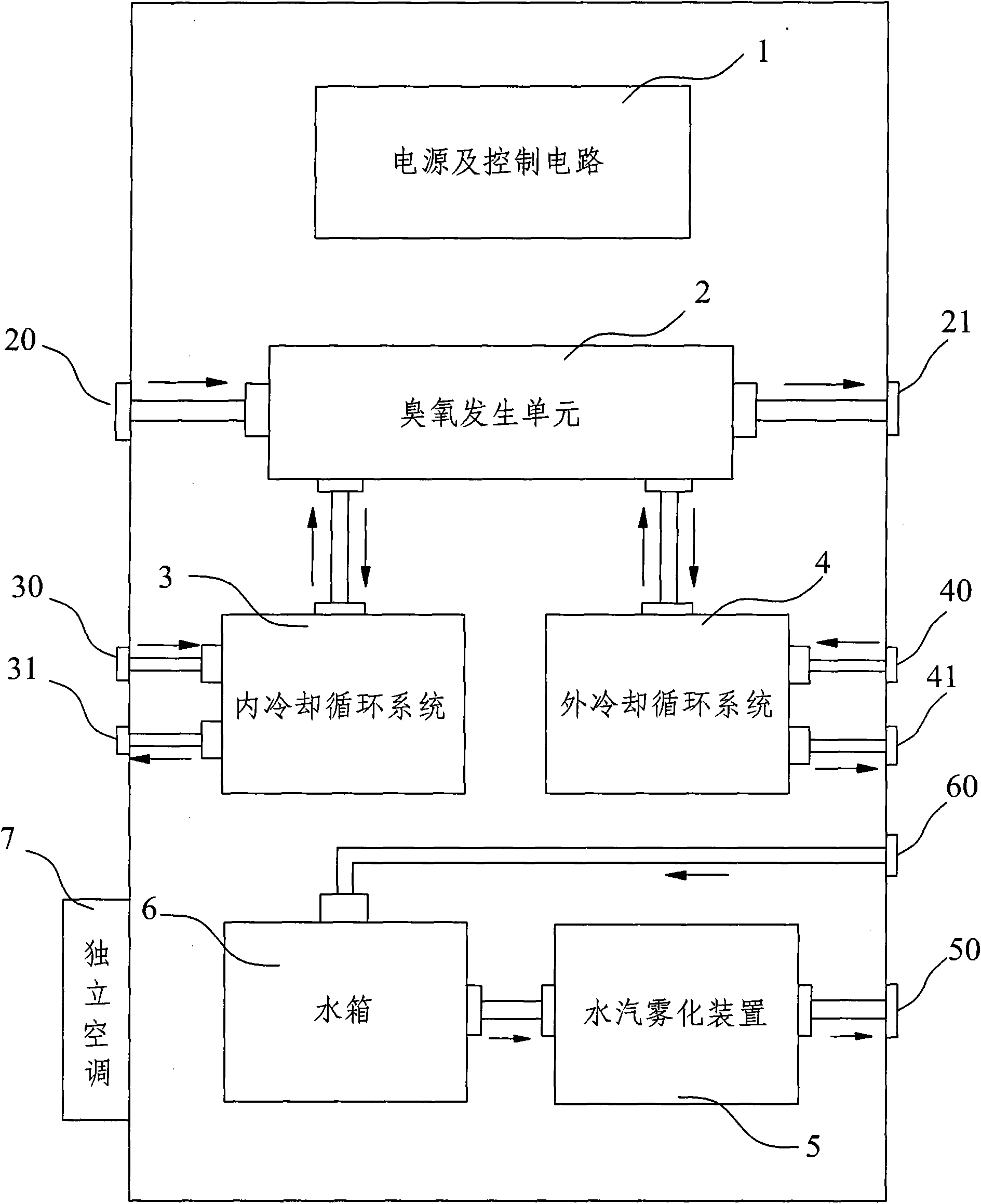 Regenerated cotton ozone decolorization method and ozone generating device used in the method