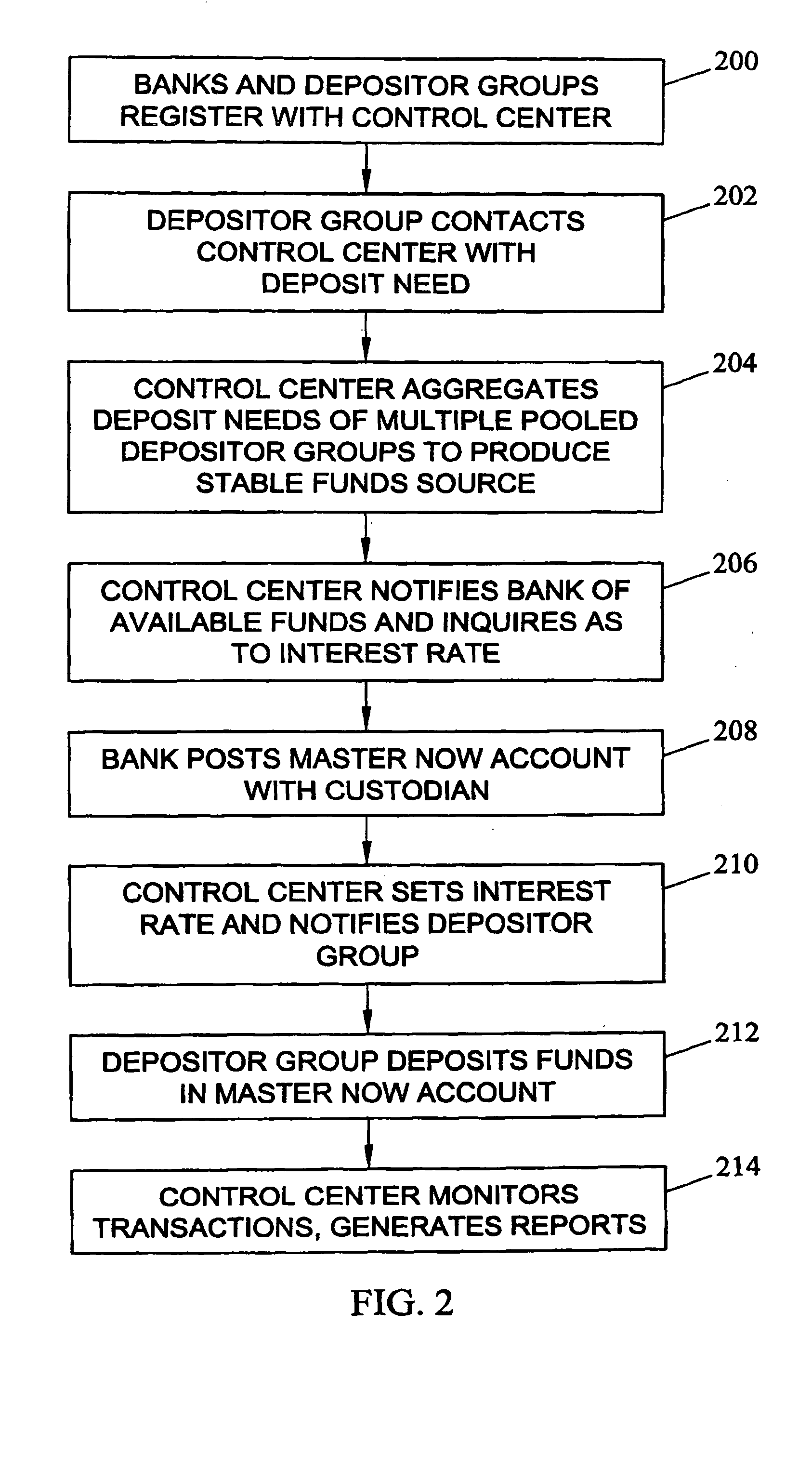 Methods and systems for facilitating transactions between commercial banks and pooled depositor groups