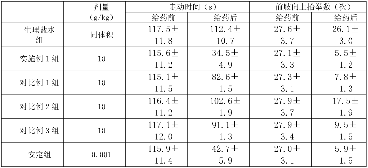 Traditional Chinese medicine composition for treating insomnia and preparation method thereof