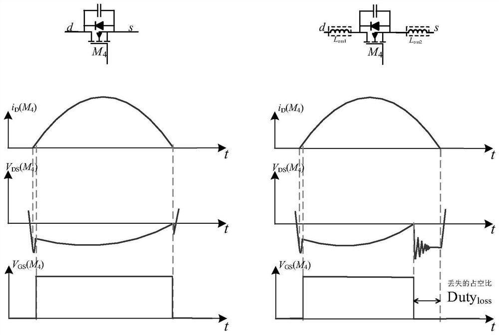 A Control System of Synchronous Rectifier in llc Converter