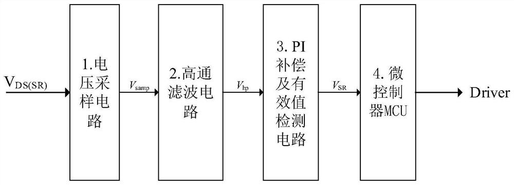 A Control System of Synchronous Rectifier in llc Converter