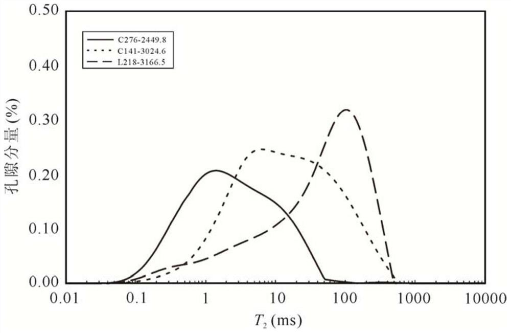 Measuring method of sandstone pore size distribution and its application