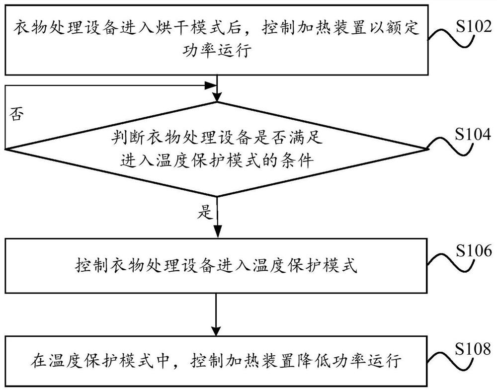 Drying control method and device, clothes treatment equipment and storage medium