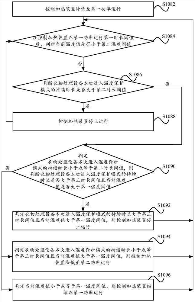 Drying control method and device, clothes treatment equipment and storage medium