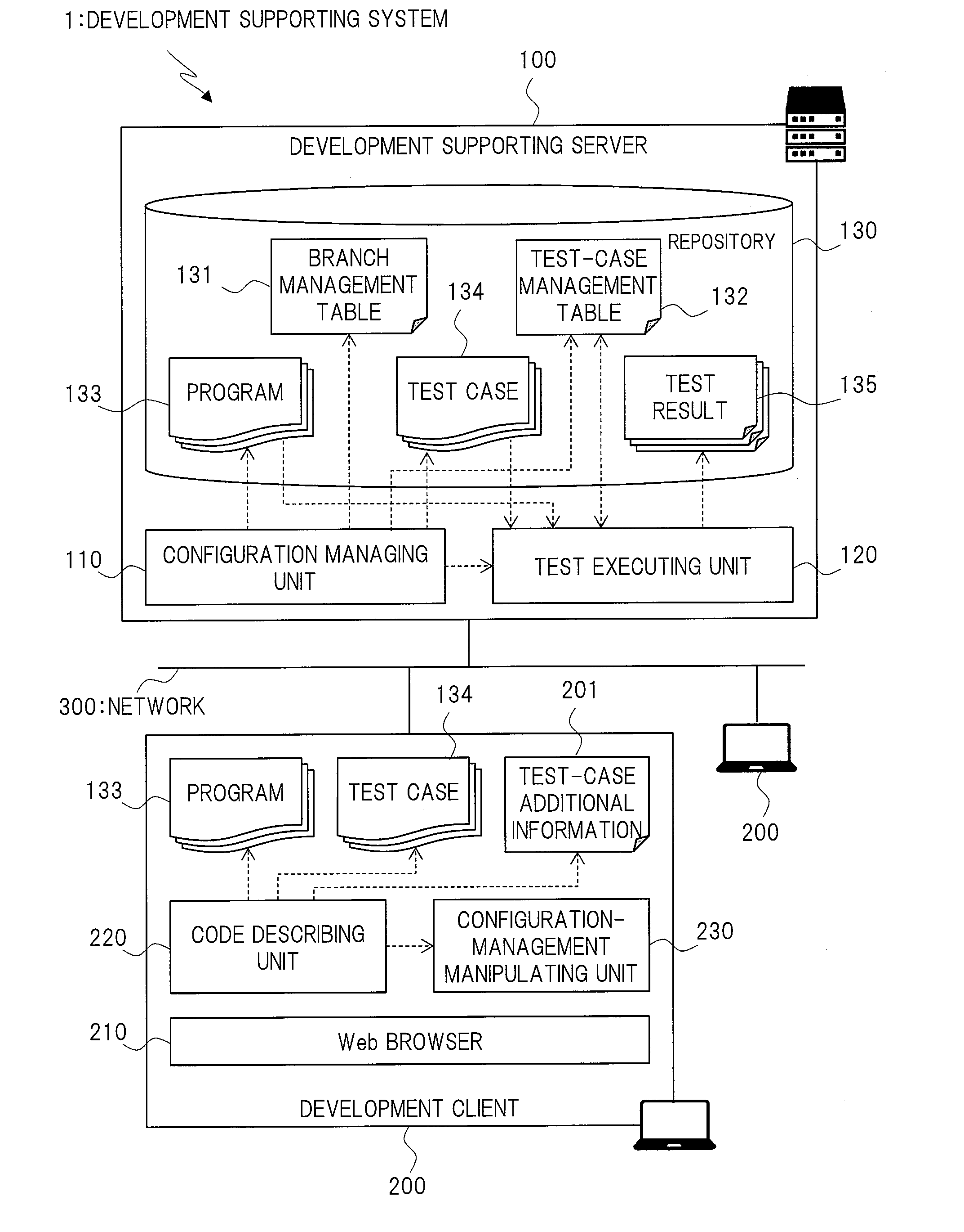 Development supporting system