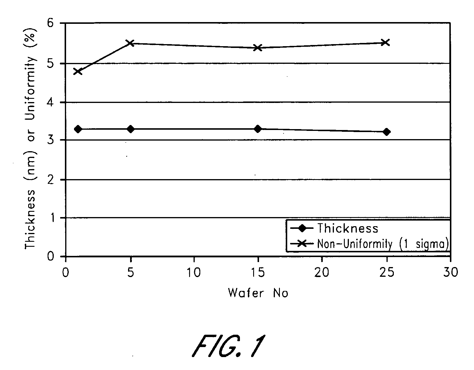 Method for the deposition of a film by CVD or ALD