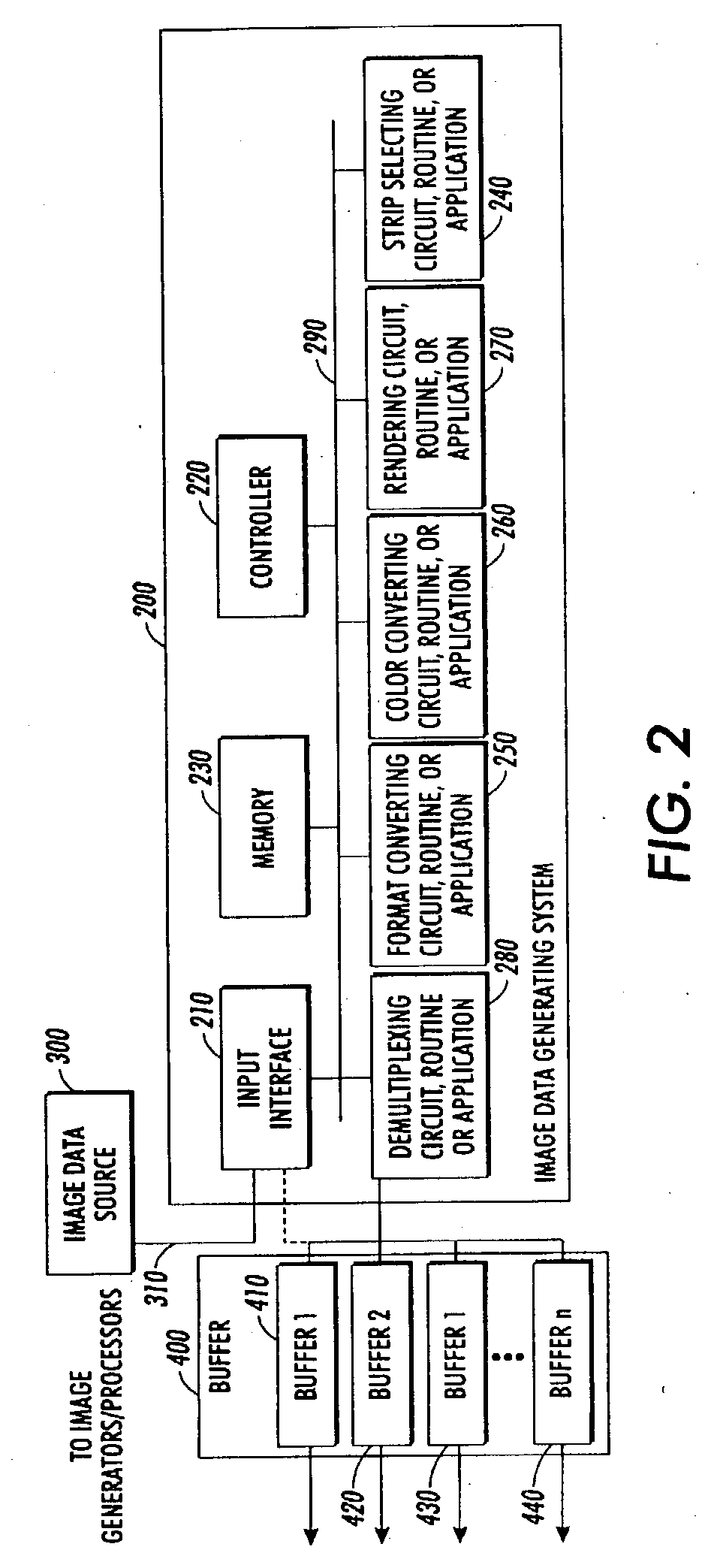Systems and methods for efficiently generating and supplying image data for tandem printers