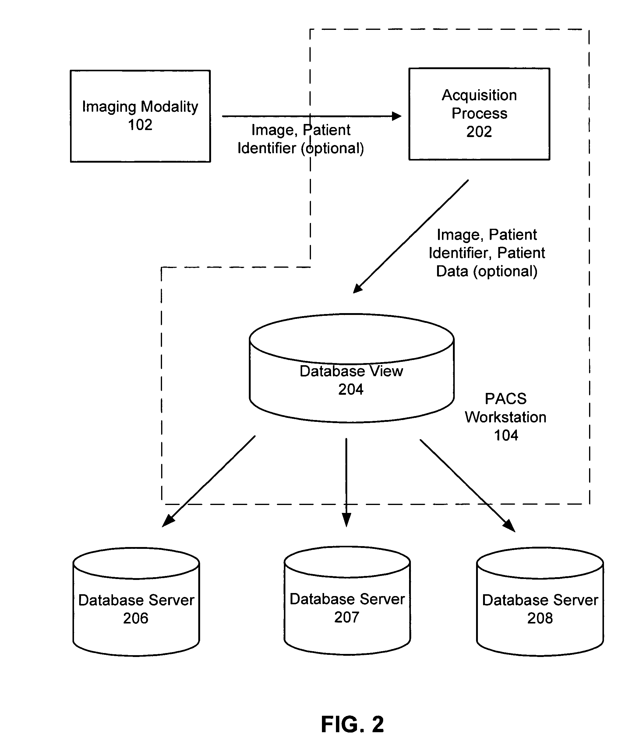 Transactional storage and workflow routing for medical image objects