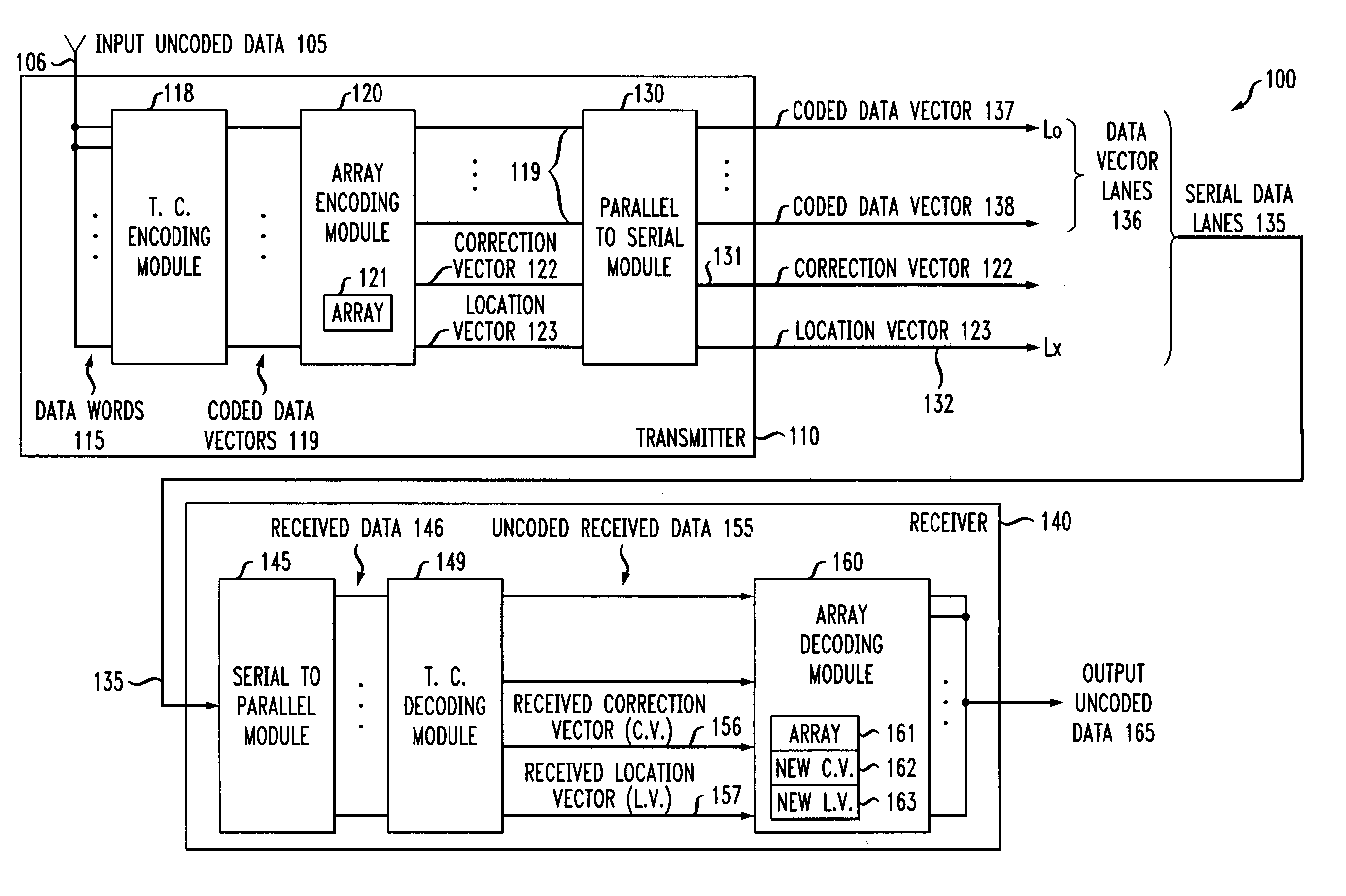 Error correction with low latency for bus structures