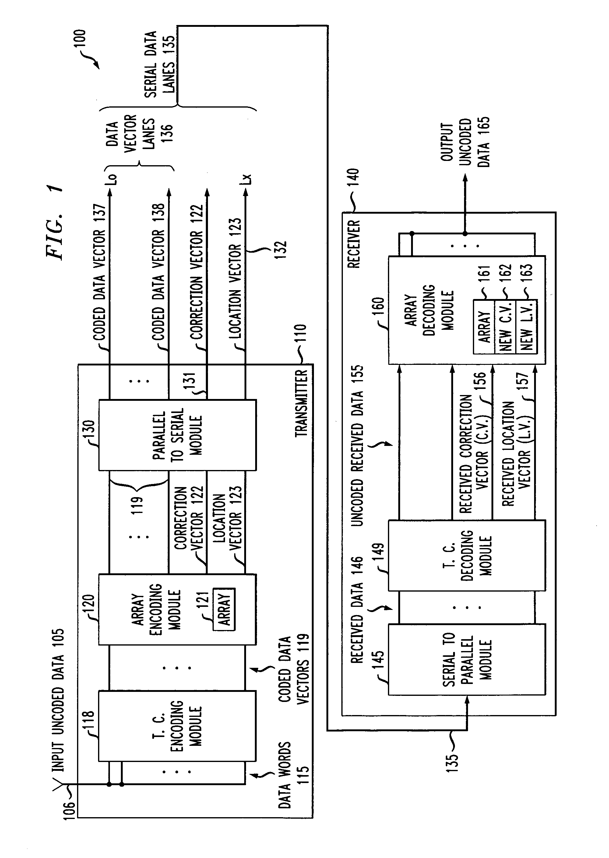 Error correction with low latency for bus structures