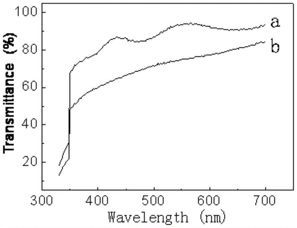 Preparation method of fluorine-doped tin dioxide transparent conductive film